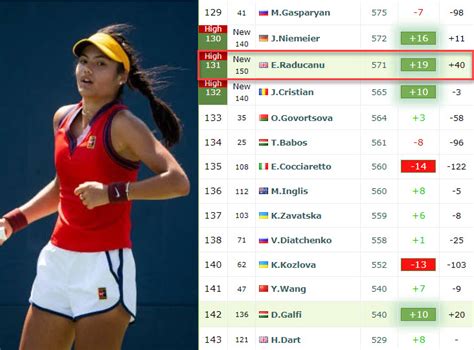 live wta rankings